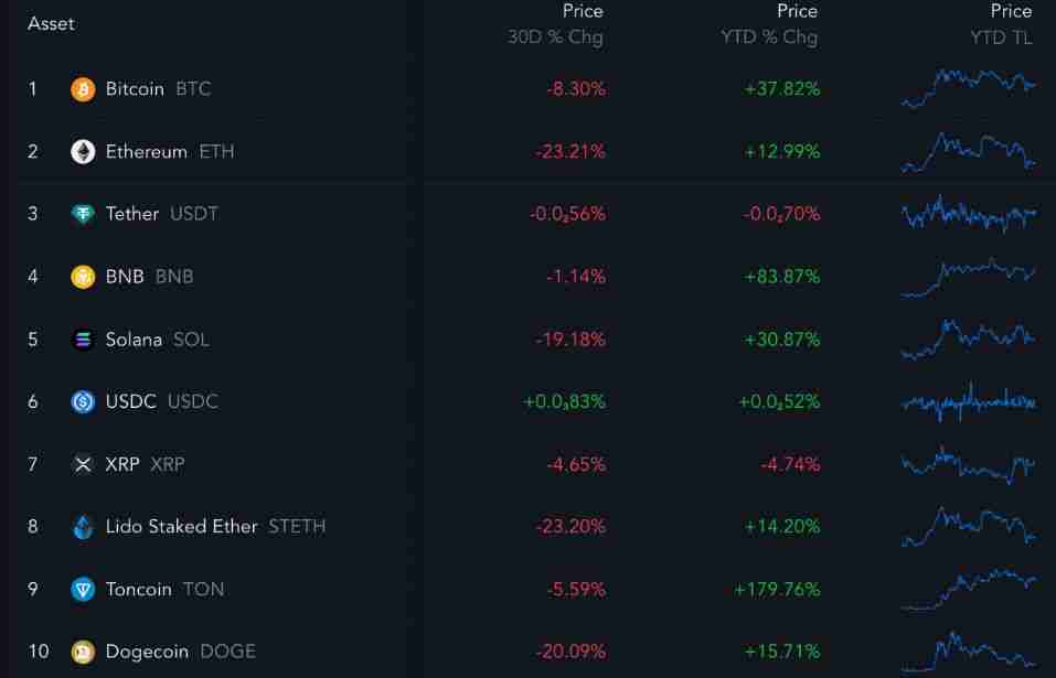 XRP将暴涨500%？XRP价格已回归2021年涨幅轨迹